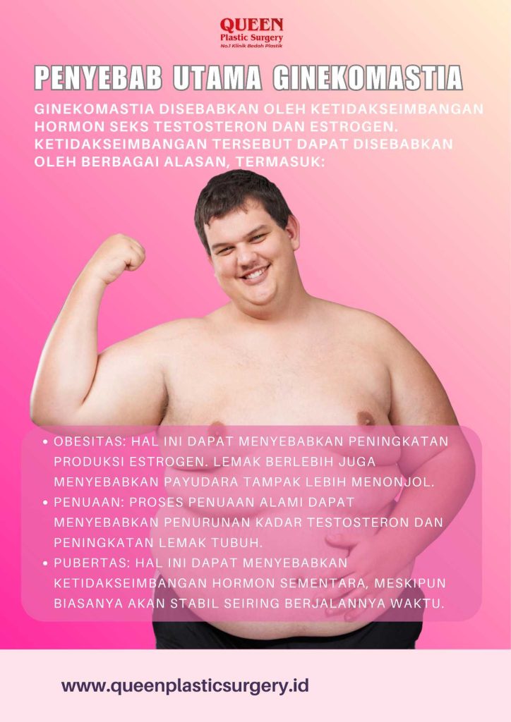 Mungkinkah Ginekomastia Tumbuh Lagi Pasca-Operasi? Jawaban Lengkap di Sini!