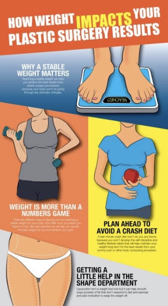 Dampak Kritis Fluktuasi Berat Badan Terhadap Hasil Bedah Plastik yang Wajib Diketahui
